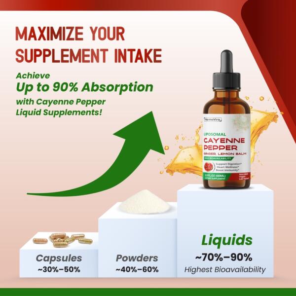 Liposomal Cayenne Pepper with Ginger & Lemon Balm – Advanced Formula – Supports Digestion, Heart Wellness & Boosts Immunity* – 2.0 fl. oz (60ml) – Made in The USA - Image 4